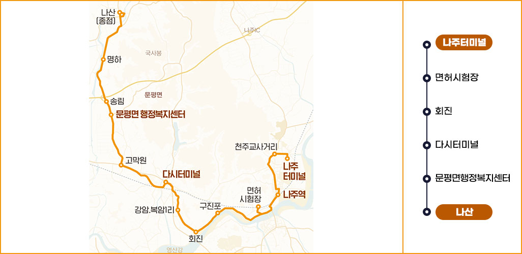 500번 노선도  나주터미널-나주역-영산포터미널-왕곡-공산-동강-몽송-봉추 표시된 지도 이미지이며 옆에 나주터미널-나주역-영산포터미널-왕곡-공산-동강-몽송-봉추 간략한 순서 표시