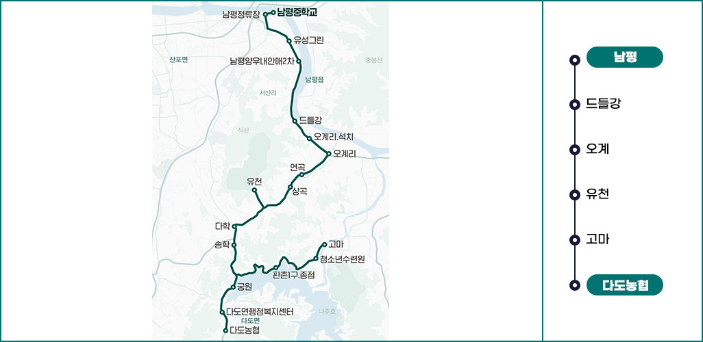 마을버스 21번 노선도  나주터미널-나주역-영산포터미널-왕곡-공산-동강-몽송-봉추 표시된 지도 이미지이며 옆에 나주터미널-나주역-영산포터미널-왕곡-공산-동강-몽송-봉추 간략한 순서 표시