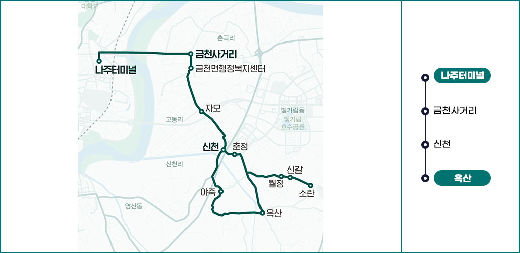 마을버스 32번 노선도  나주터미널-나주역-영산포터미널-왕곡-공산-동강-몽송-봉추 표시된 지도 이미지이며 옆에 나주터미널-나주역-영산포터미널-왕곡-공산-동강-몽송-봉추 간략한 순서 표시