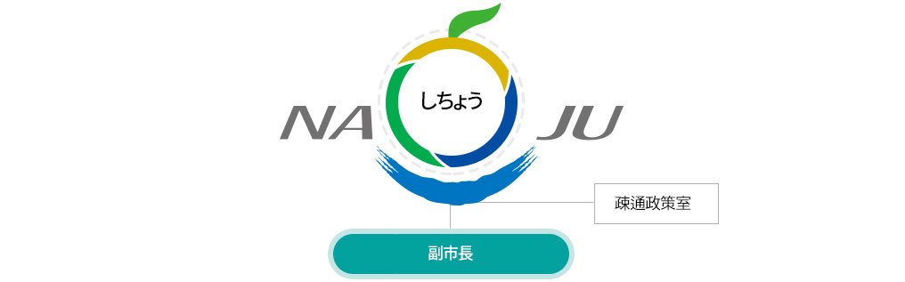 組織現況
