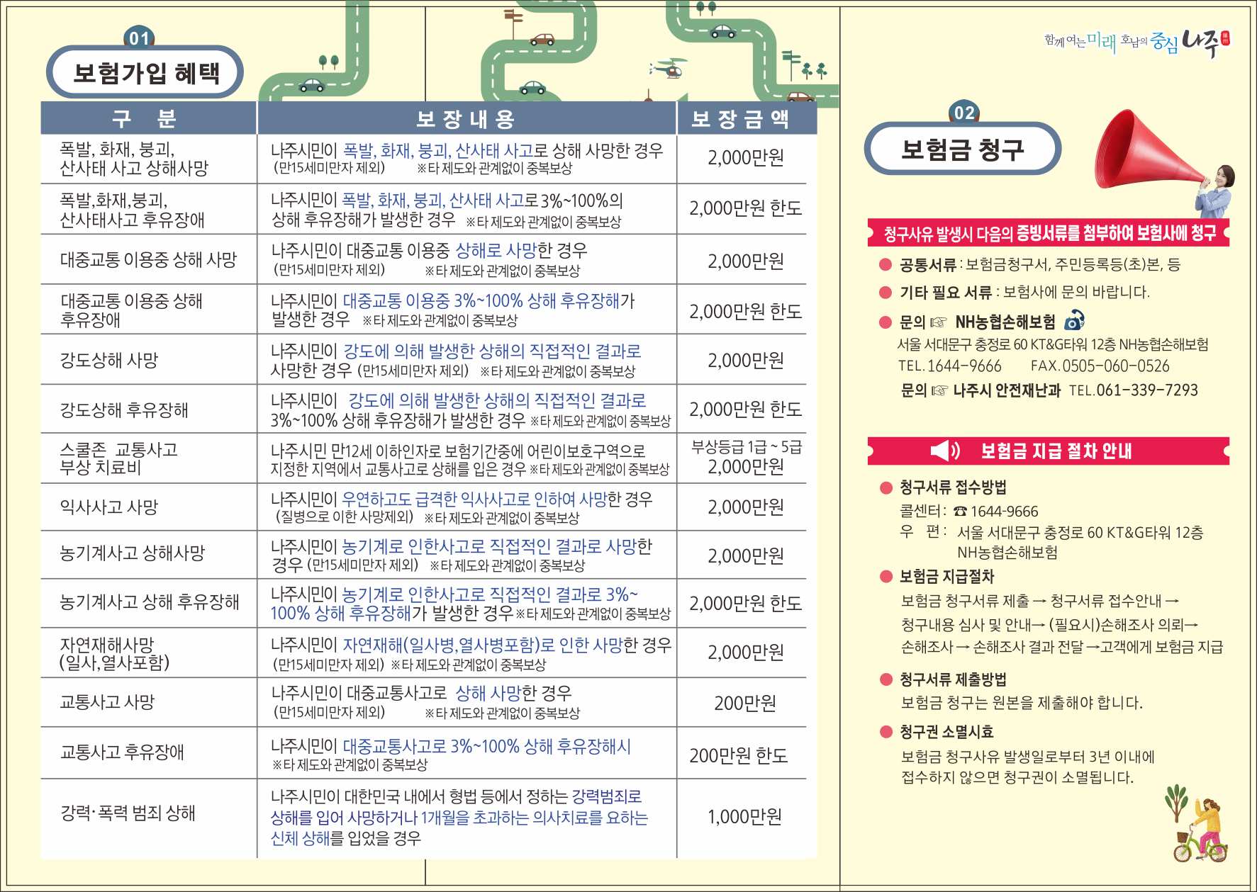 시민안전보험 상향 보장내역