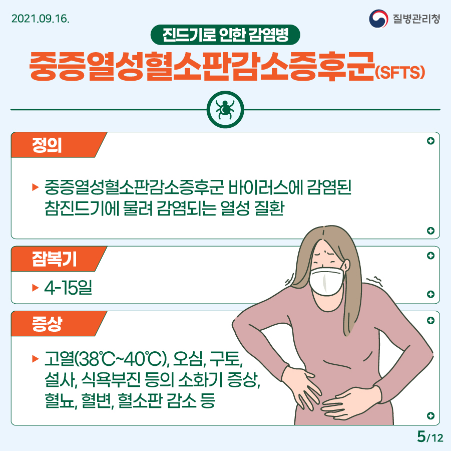 SFTS 대표 증상