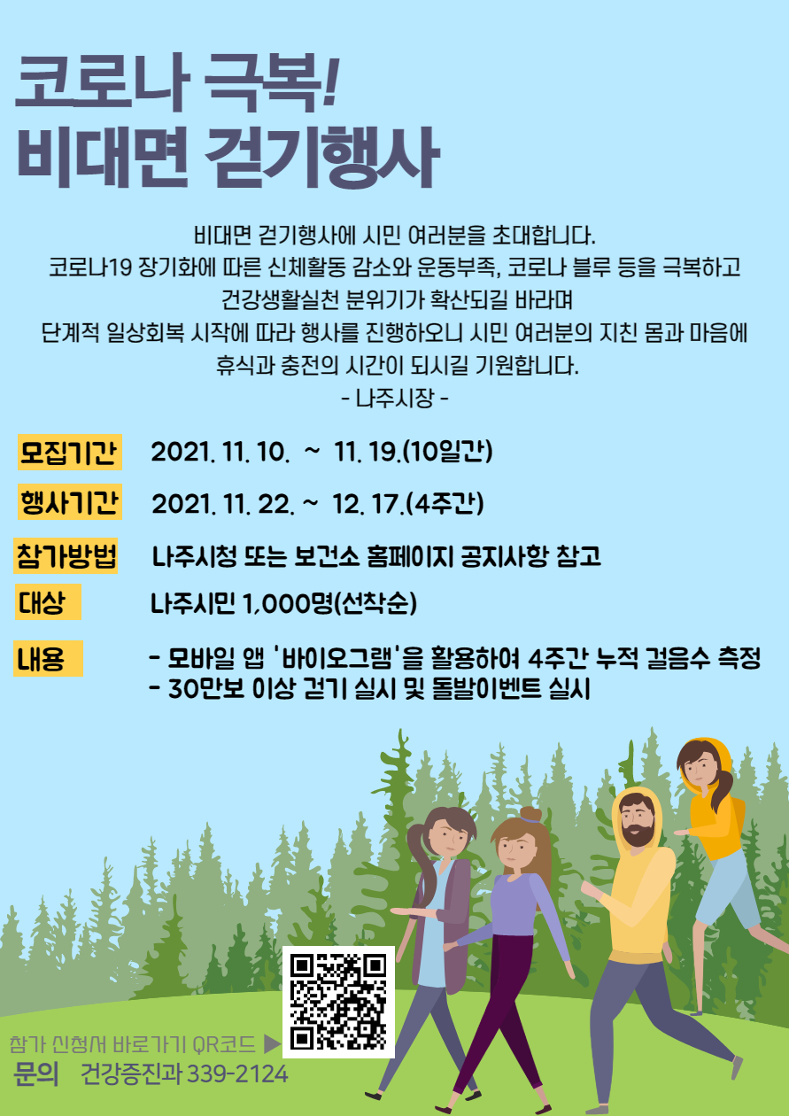코로나 극복! 비대면 걷기행사 비대면 걷기행사에 시민 여러분을 초대합니다. 코로나19장기화에 따른 신체활동 감소와 운동부족, 코로나 블루 등을 극복하고 건강생활실천 분위기가 확산되길 바라며 단계적 일상회복 시작에 따라 행사를 진행하오니 시민 여러분의 지친 몸과 마음에 휴식과 충전의 시간이 되시길 기원합니다. -나주시청- 모집기간:2021.11.10~11.19(10일간) 행사기간:2021.11.22~12.17(4주간) 참가방법:나주시청 또는 보건소 홈페이지 공지사항 참고 대상:나주시민 1,000명(선착순) 내용:-모바일앱 바이오그램을 활용하여 4주간 누적 걸음수 측정 -30만보 이상 걷기 실시 및 돌발이벤트 실시 참가 신청서 바로가기 QR코드 문의 건강증진과 339-2124