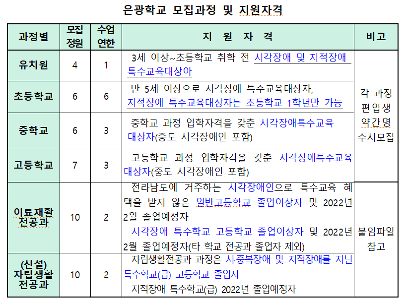 은광학교 모집 과정 설명입니다.