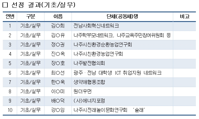 선정결과