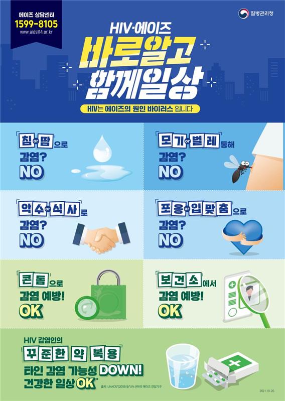 에이즈 상담세터 1599-8105 www.aids114.or.kr 질병관리청 HIV-에이즈 바로알고 함께일상 HIV는 에이즈의 원인 바이러스 입니다 침or땀으로 감염? NO 모기or벌레통해 감염? NO 악수or식사로 감염? NO 포옹or입맞춤으로 감염? NO 콘.돔으로 감염 예방! OK 보건소에서 감염 예방! OK HIV 감염인의 꾸준한 약 복용 타인 감염 가능성 DOWN! 건강한 일상 OK 2021.10.20
