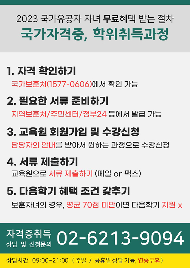2023 국가유공자 자녀 무료혜택 받는 절차 국가자격증, 학위취득과정 1.자격확인하기: 국가보훈처(1577-0606)에서 확인 가능 2.필요한 서류 준비하기: 지역보훈처/주민센터/정부24 등에서 발급 가능 3.교육원 회원가입 및 수강신청: 담당자의 안내를 받아서 원하는 과정으로 수강신청 4.서류 제출하기: 교육원으로 서류 제출하기(메일 or 팩스) 5.다음학기 혜택 조건 갖추기: 보훈자녀의 경우, 평균 70점 미만이면 다음학기 지원 X -자격증취득 상담 및 신청문의 02-6213-9094 -상담시간 09:00~21:00 (주말/공휴일 상담 가능, 연중무휴)