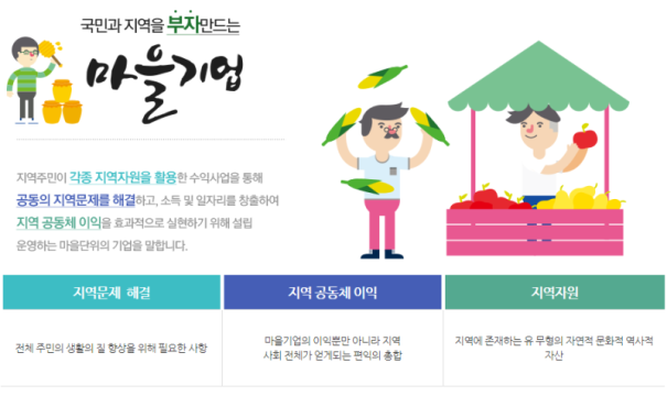 영강동 예비 마을기업대표를 대상으로 정관 및 사업계획서 작성 실례를 위주로 교육 진행
