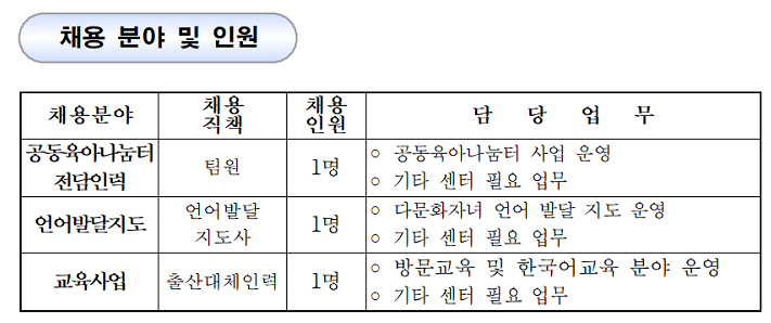 제출서류 서식 및 자세한 사랑은 첨부파일을 확인하세요