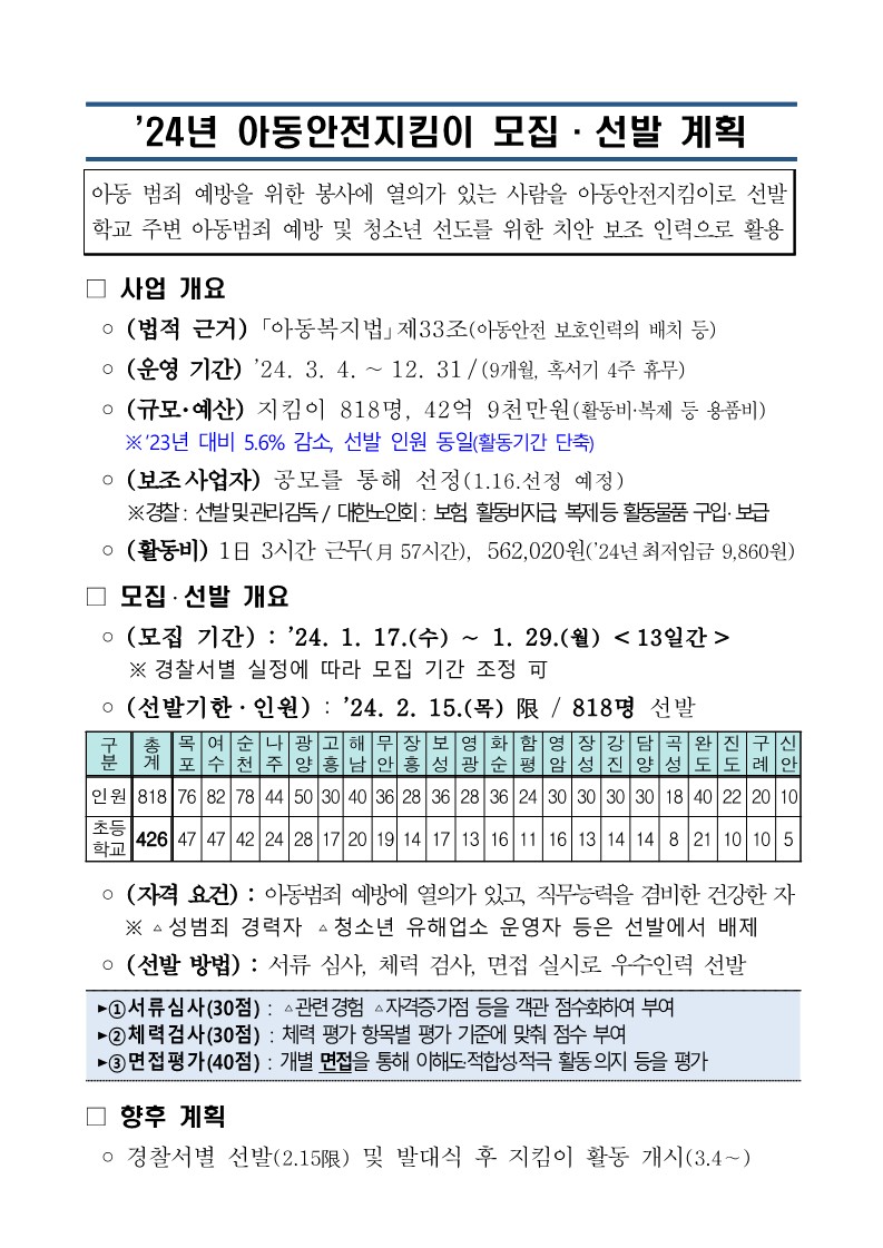아동지킴이 사업 운영계획 1