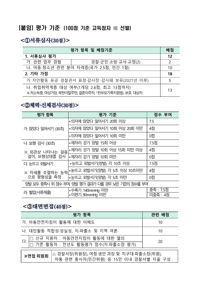 아동지킴이 사업 운영계획 2