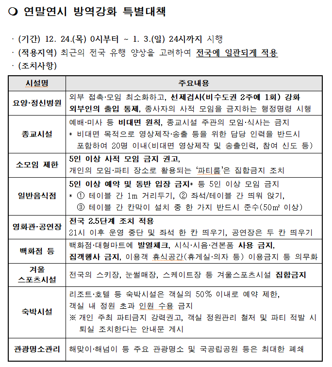 연말연시 방역강화 특별대책