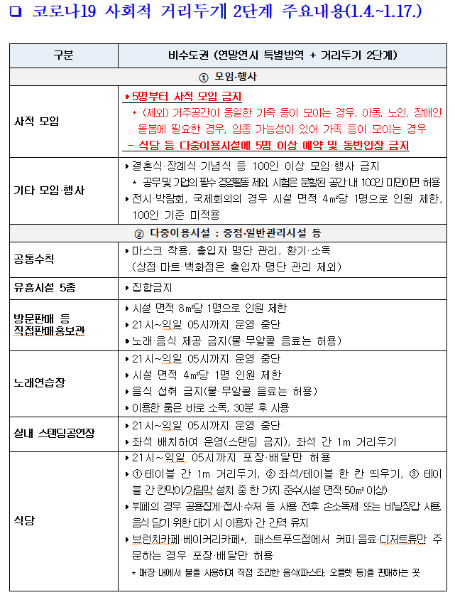 사회적 거리두기 2단계 연장 방역 조치 요약표 1