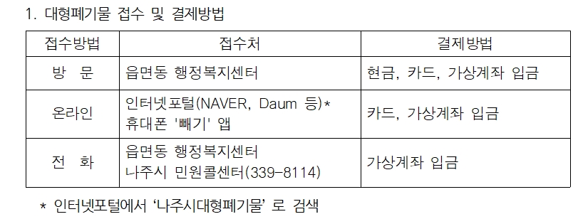 대형폐기물 접수 및 결제방법