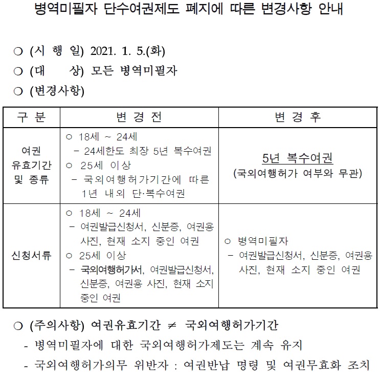 병역미필자 단수여권제도 폐지에 따른 변경사항 안내