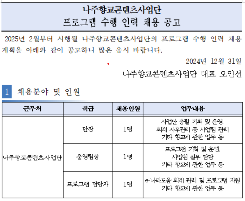 나주향교콘텐츠사업단 직원 채용 공고