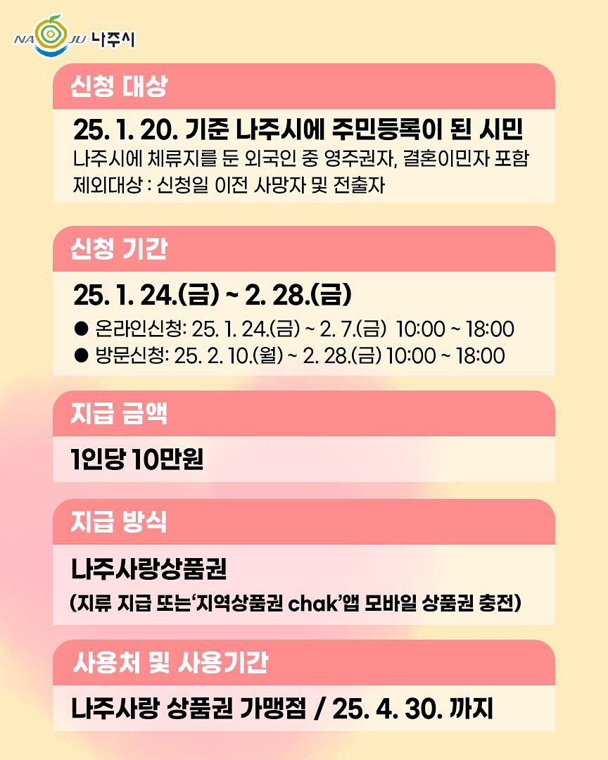 나주시 민생경제회복지원금