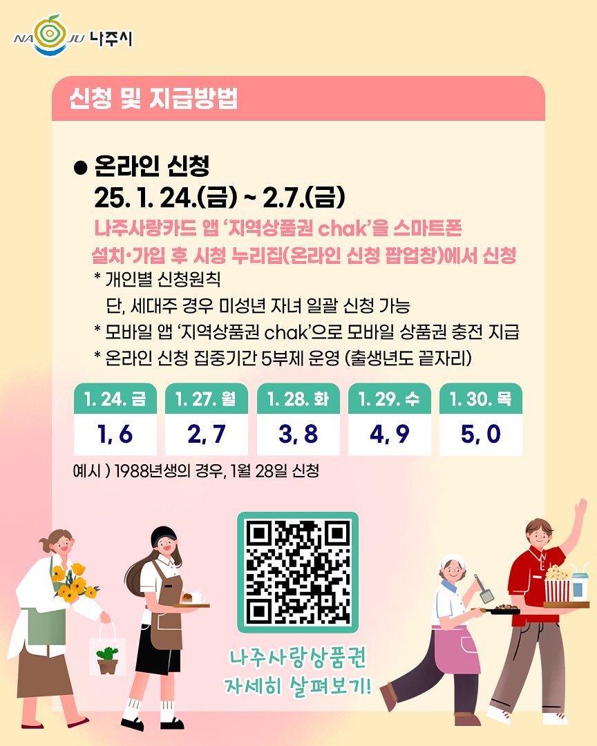 나주시 민생경제회복지원금