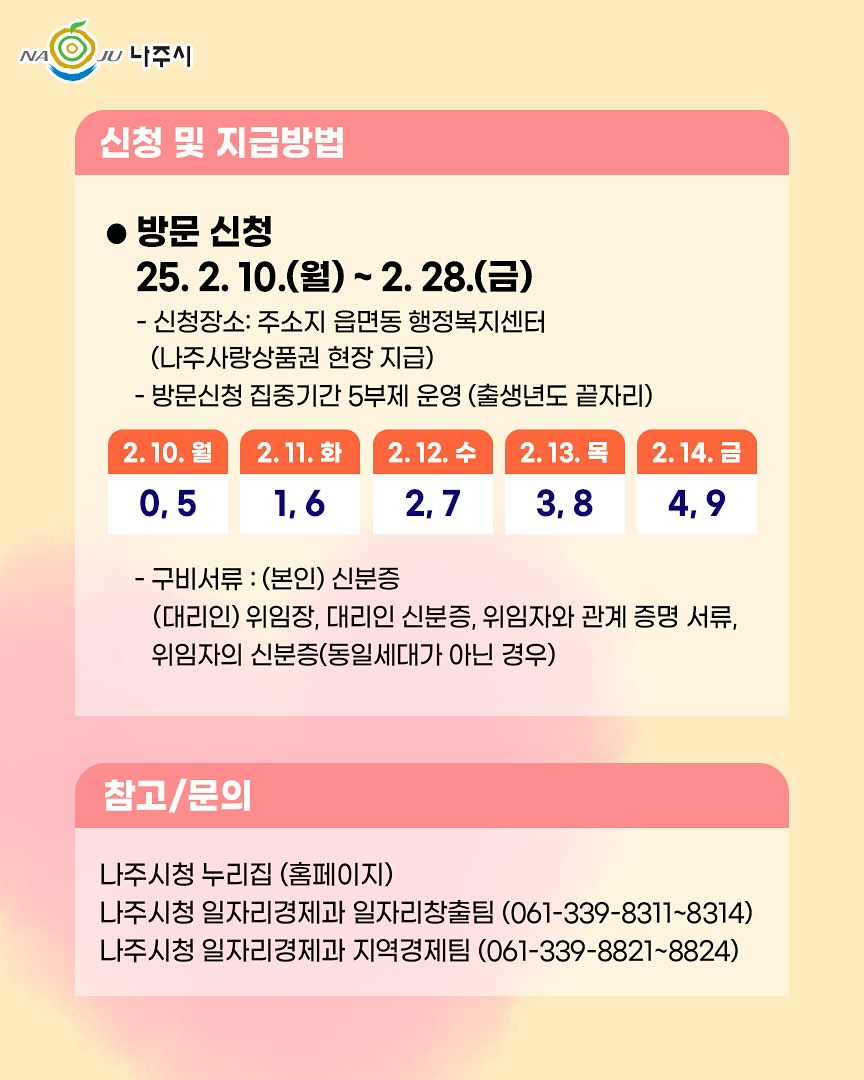 나주시 민생경제회복지원금