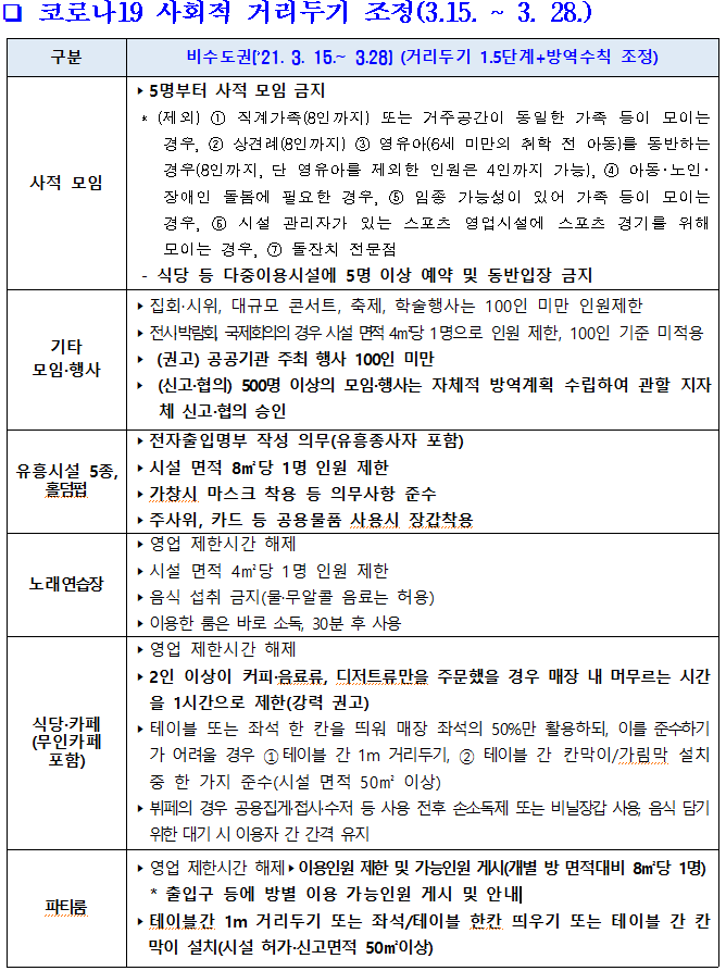 코로나19 사회적 거리두기 1.5단계