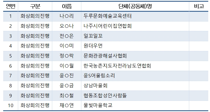 화상회의교육생 모집 선정결과