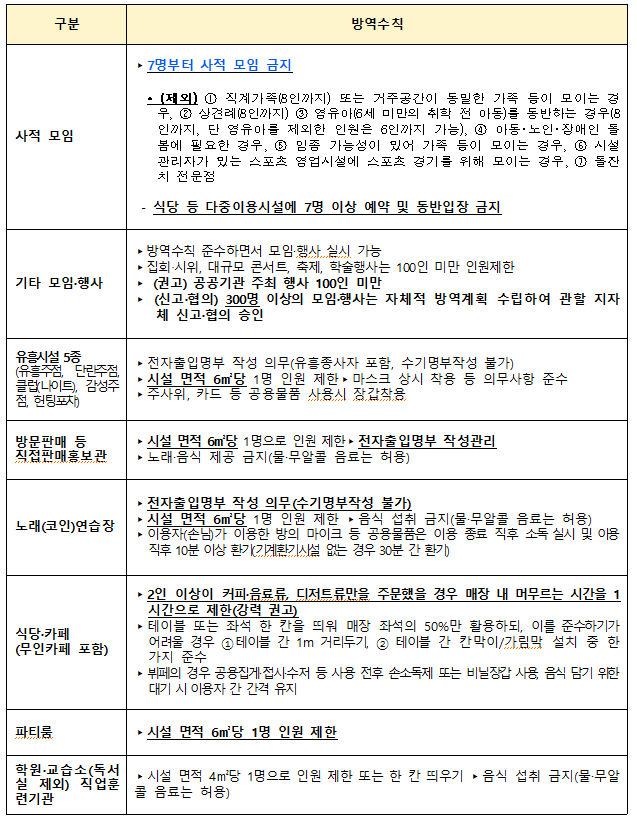 사회적 거리두기 