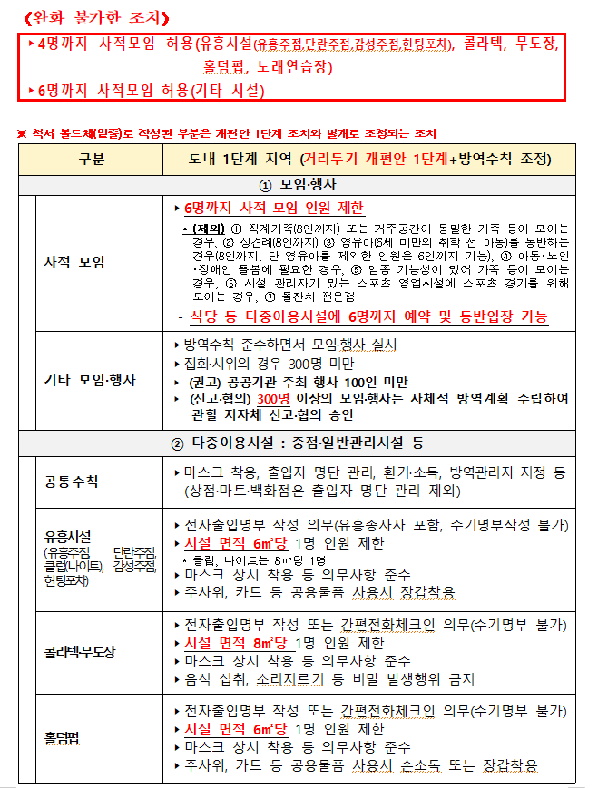 사회적 거리두기 연장 안내