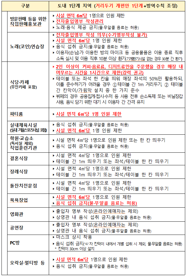 사회적 거리두기 연장 안내