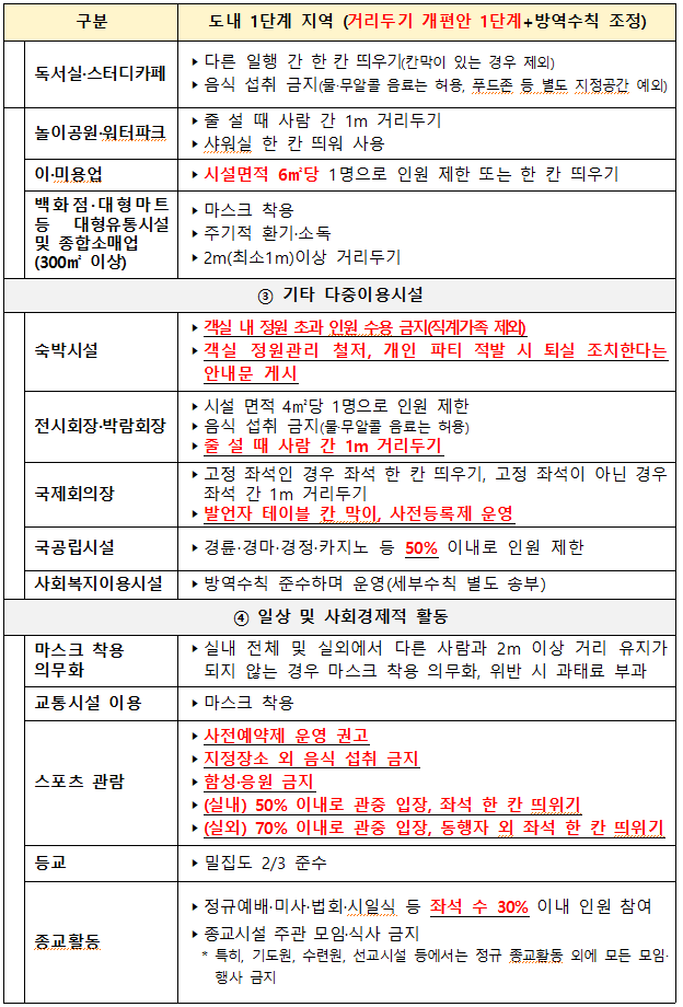 사회적 거리두기 연장 안내