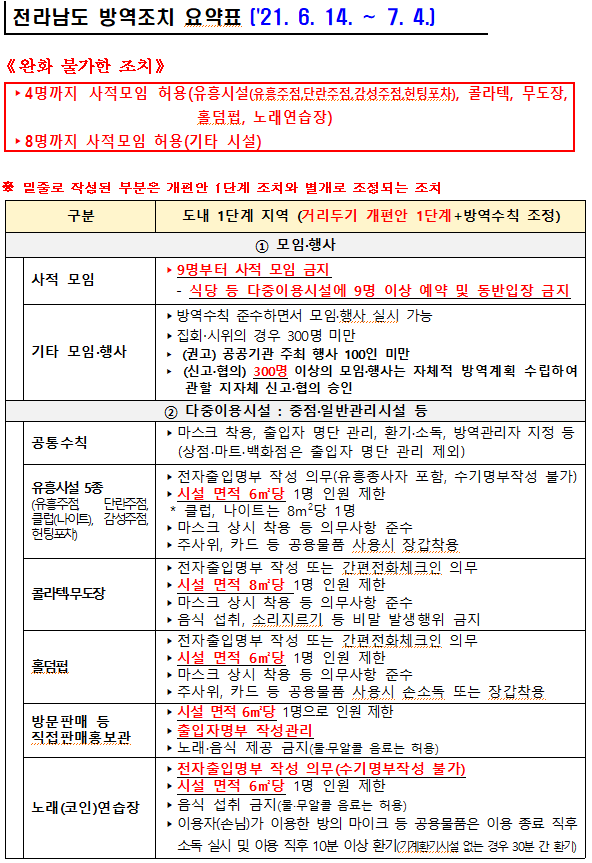 사회적거리두기 개편안 연장적용(적용기간 2021.6.14.~ 2021.7.4.)