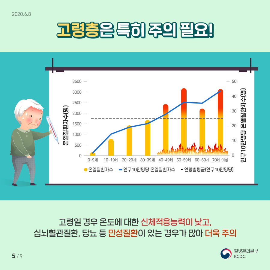 고령 및 만성질환자는 특히 주의하세요~~